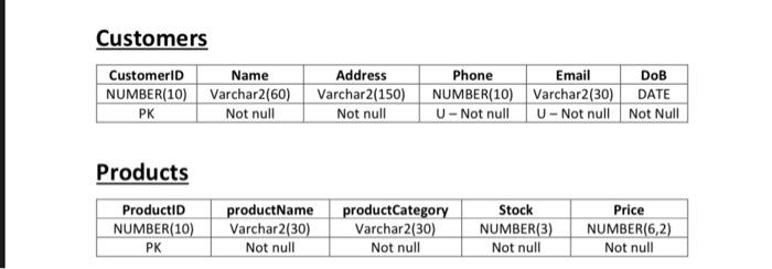 order id number example