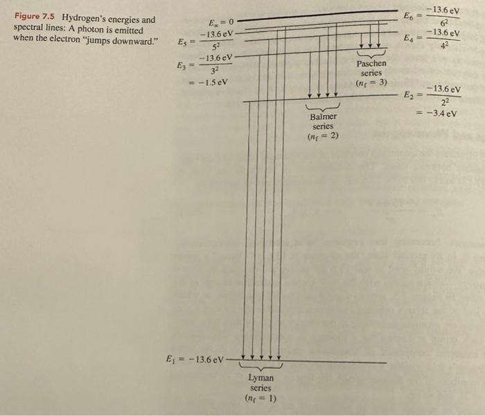 Solved 30. Calculate the &quot;series limit&quot; of the Lyman series | Chegg.com