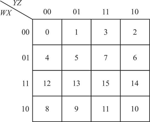 Solved: Optimize the following Boolean functions F together wit