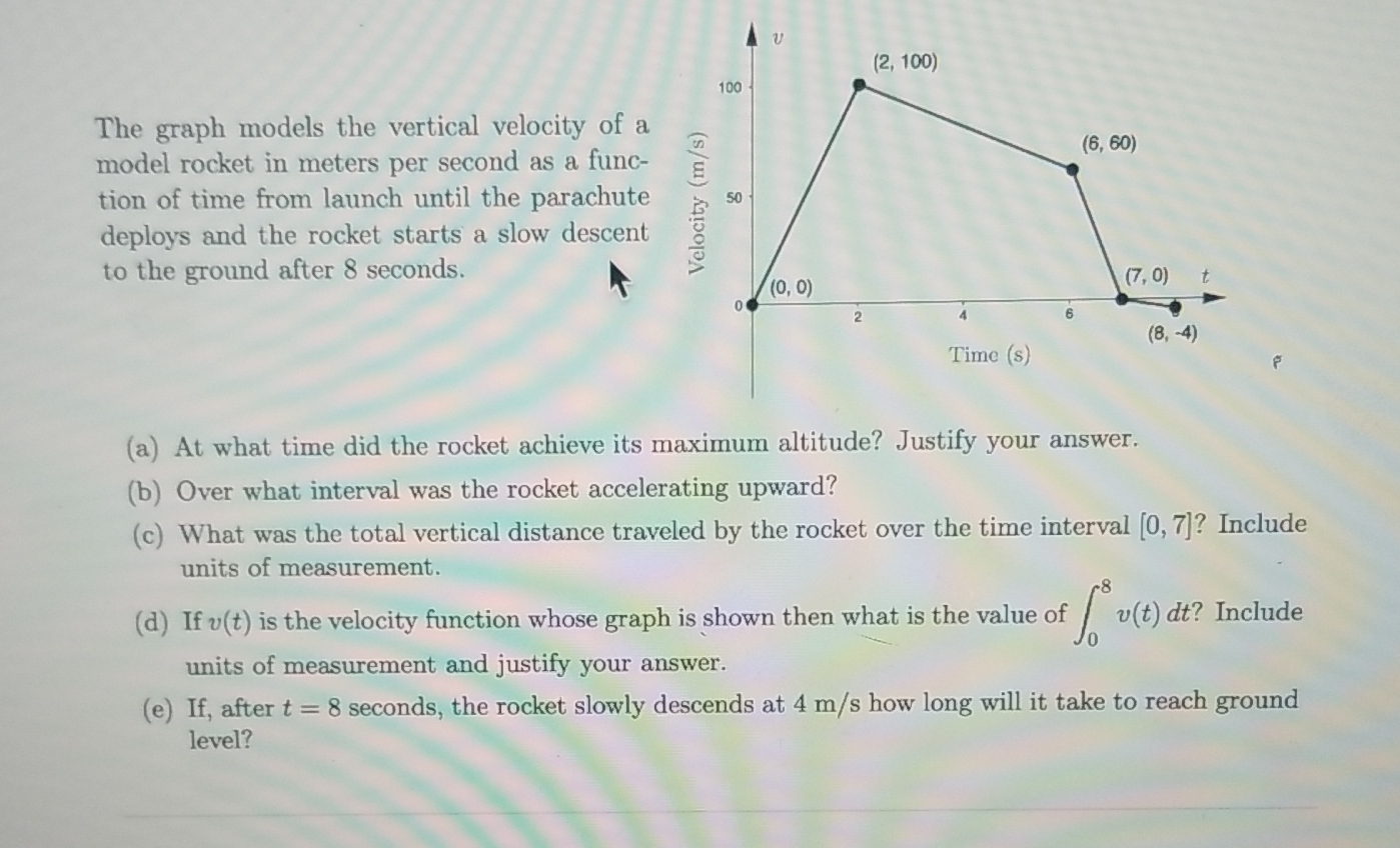Solved The graph models the vertical velocity of a model | Chegg.com