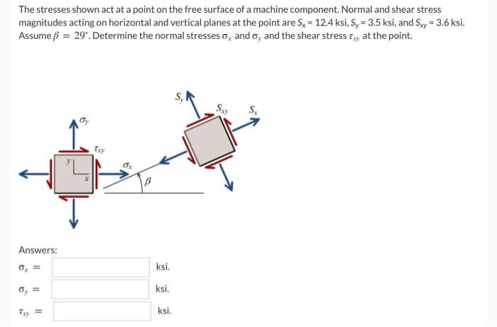 Solved The stresses shown act at a point on the free surface | Chegg.com