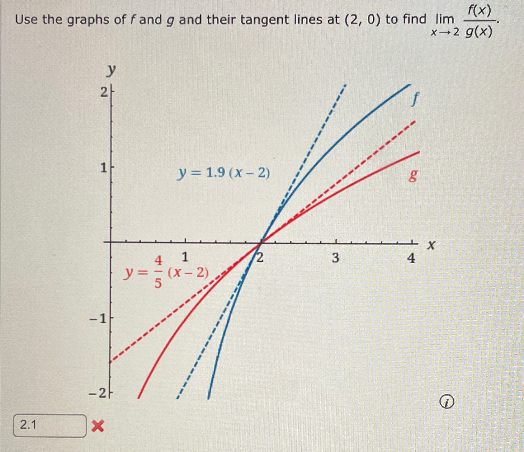 Solved Use the graphs of f ﻿and g ﻿and their tangent lines | Chegg.com