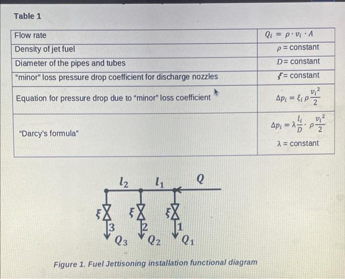 Table 1
Figure 1. Fuel Jettisoning installation functional diagram