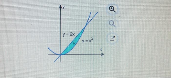 Solved Write An Iterated Integral For ∬RdA Over The Region R | Chegg.com