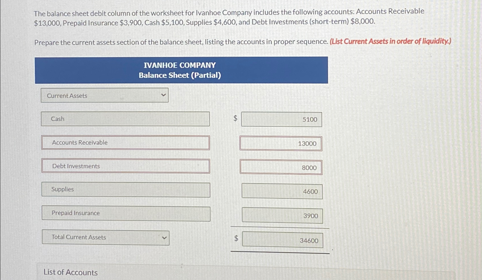 Solved The balance sheet debit column of the worksheet for