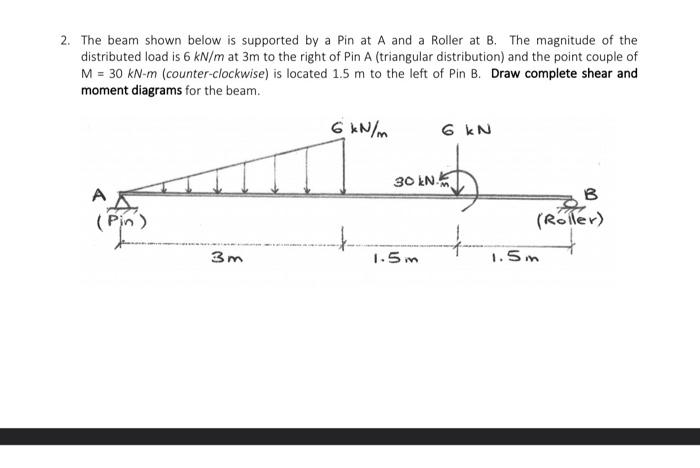 Solved The beam shown below is supported by a Pin at A and a | Chegg.com