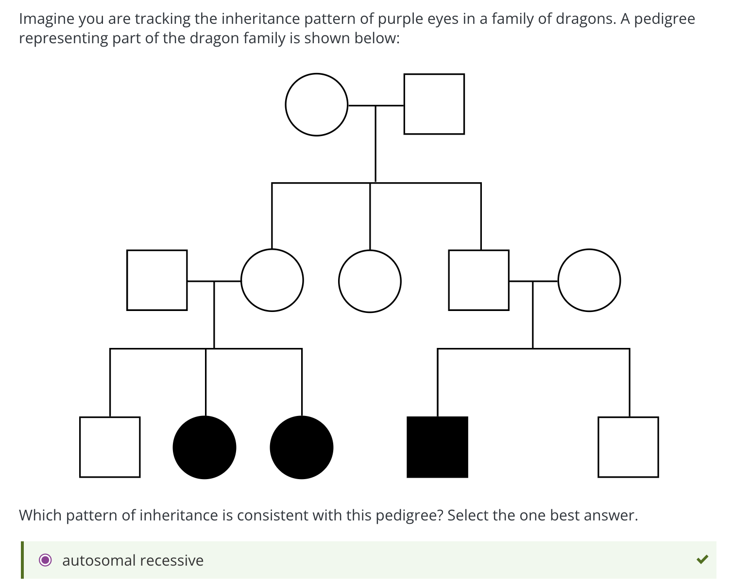 Solved Imagine You Are Tracking The Inheritance Pattern Of | Chegg.com