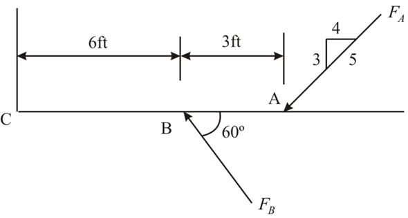 Solved: Chapter 4 Problem 25P Solution | Engineering Mechanics ...