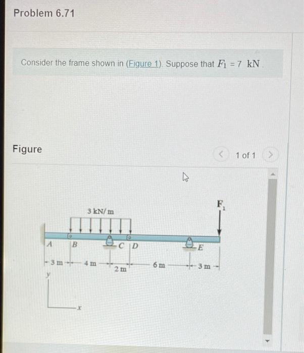 Solved Problem 6.71 Consider the frame shown in (Figure 1). | Chegg.com