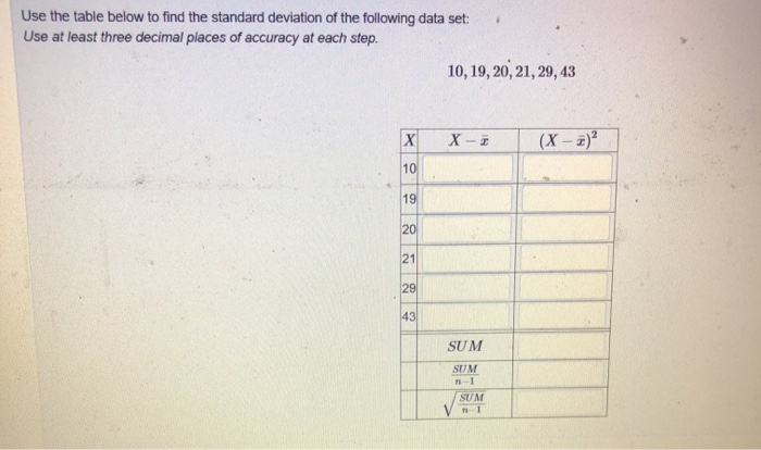 Solved Use the table below to find the standard deviation of | Chegg.com