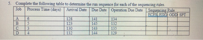 Solved 5. Complete the following table to determine the run | Chegg.com