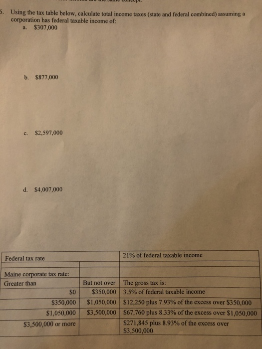 Solved 5. Using The Tax Table Below, Calculate Total Income | Chegg.com