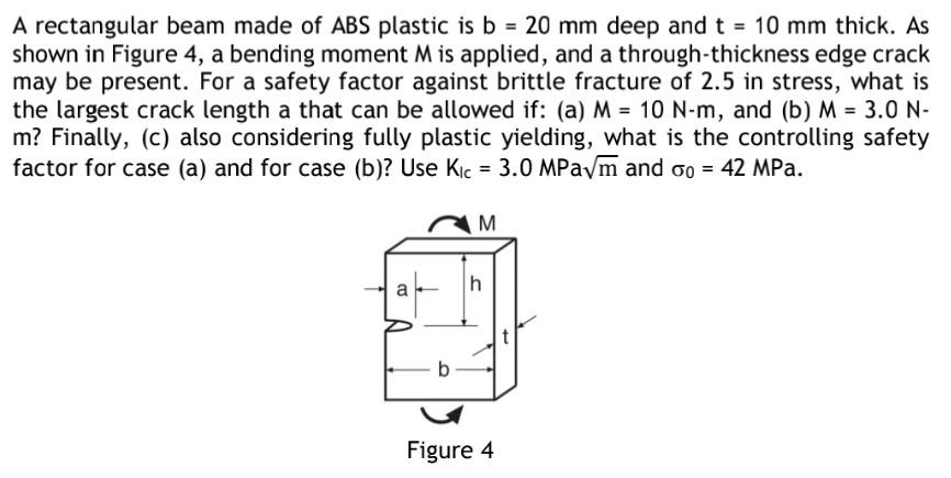 Solved A rectangular beam made of /ABS ﻿ plastic is b=20mm