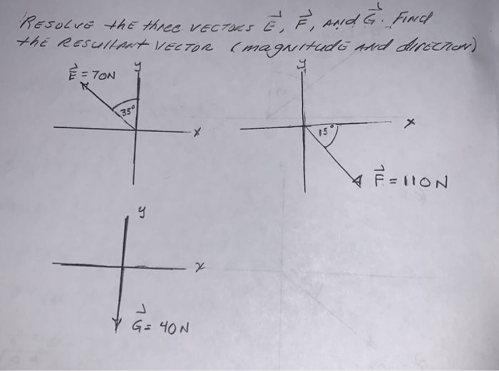 Solved Resolve The Three Vectors E And G Find The Res Chegg Com