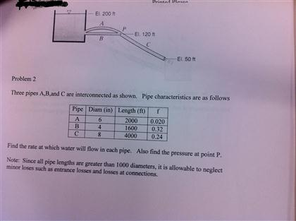 Solved Three Pipes A, B, And C Are Interconnected As | Chegg.com