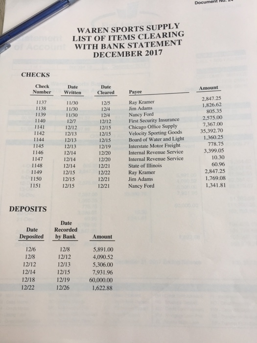 Document NU. WAREN SPORTS SUPPLY LIST OF ITEMS CLEARING WITH BANK STATEMENT DECEMBER 2017 CHECKS Check Number Date Written Da