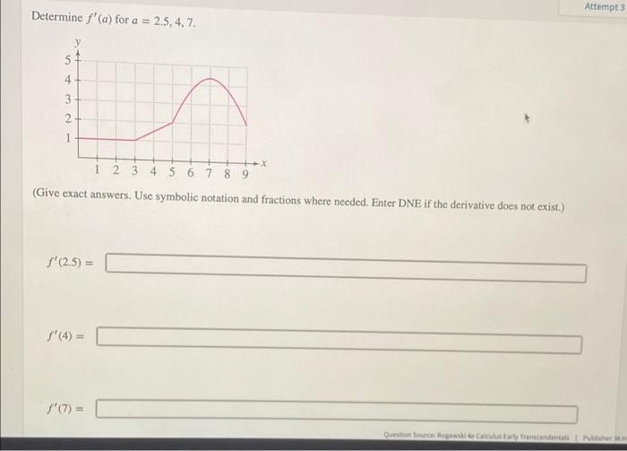 Solved Attempt 3 Determine f'(a) for a = 2.5.4.7. y 57 5 4 3 | Chegg.com