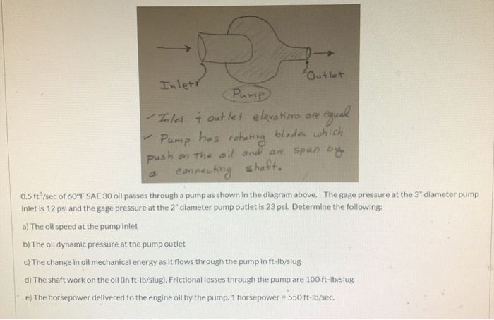 Solved Outlet Inletr Pump Inlet 4 out let elevations are | Chegg.com