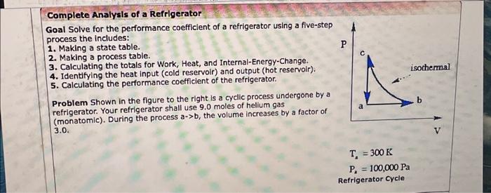 Solved Complete Analysis of a Refrigerator Goal Solve for | Chegg.com