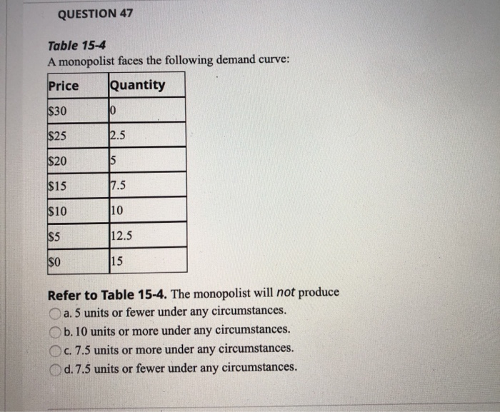 Solved QUESTION 22 Price Discrimination Adds To Social Chegg