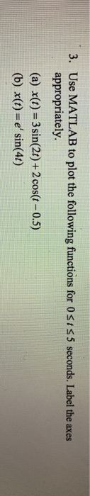 Solved 3. Use MATLAB to plot the following functions for 0 | Chegg.com