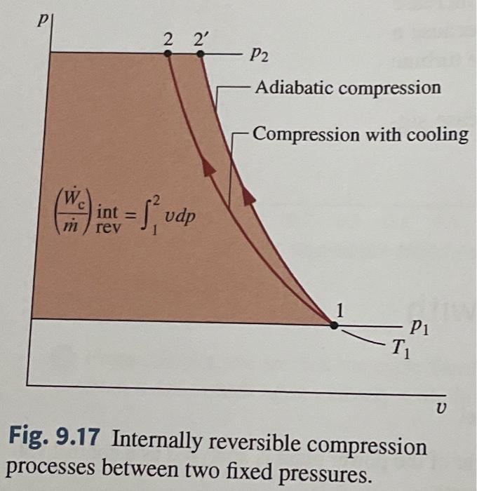 9.13 Referring to Fig. 9.17, sketch an internally | Chegg.com