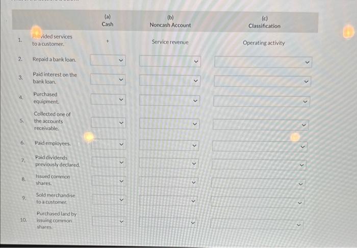 Solved Complete the below table indicating (a) whether each | Chegg.com