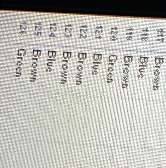 The following data gives the eye colors of 125 | Chegg.com