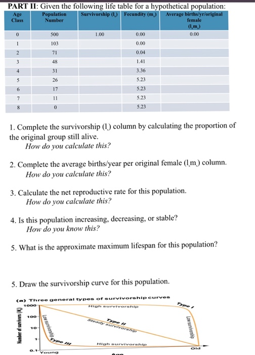 Solved PART II: Given The Following Life Table For A | Chegg.com