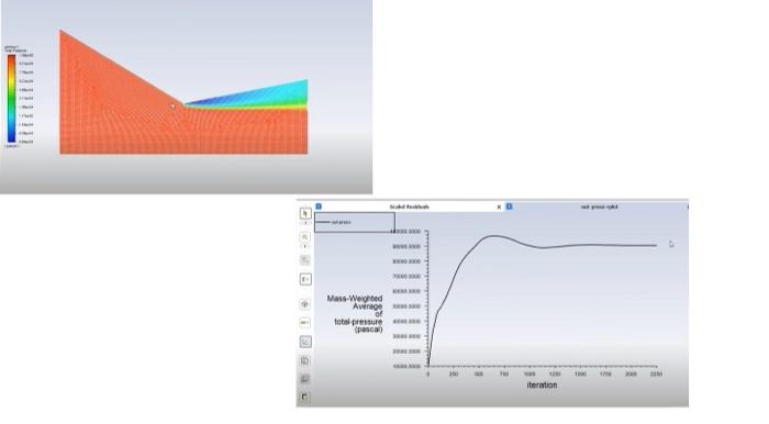 Considering the tables and graphics in ANSYS-Fluent | Chegg.com