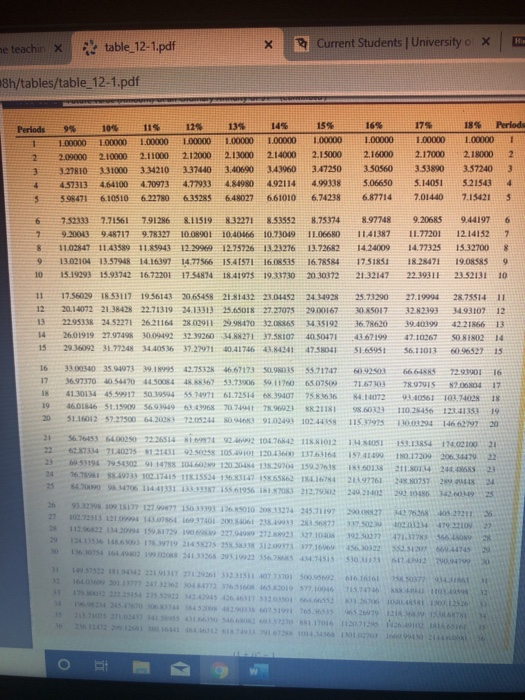 Solved Check My Work Solve the following by using Table | Chegg.com