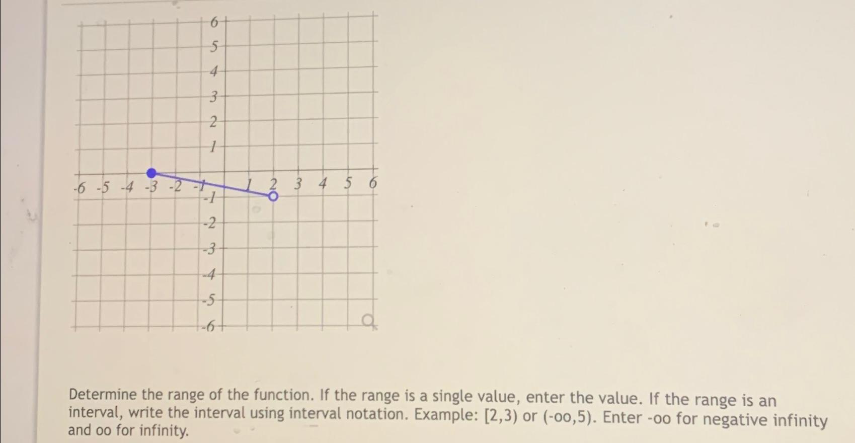 Solved Determine the range of the function. If the range is | Chegg.com