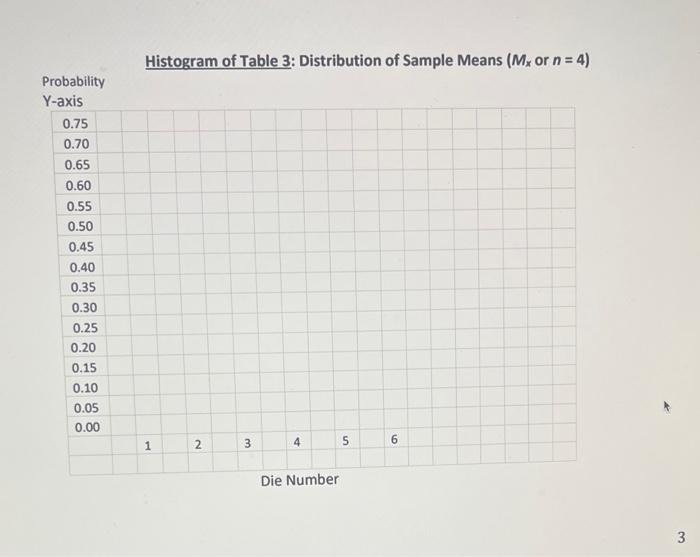 Solved 2. We will now construct two histograms on the top | Chegg.com