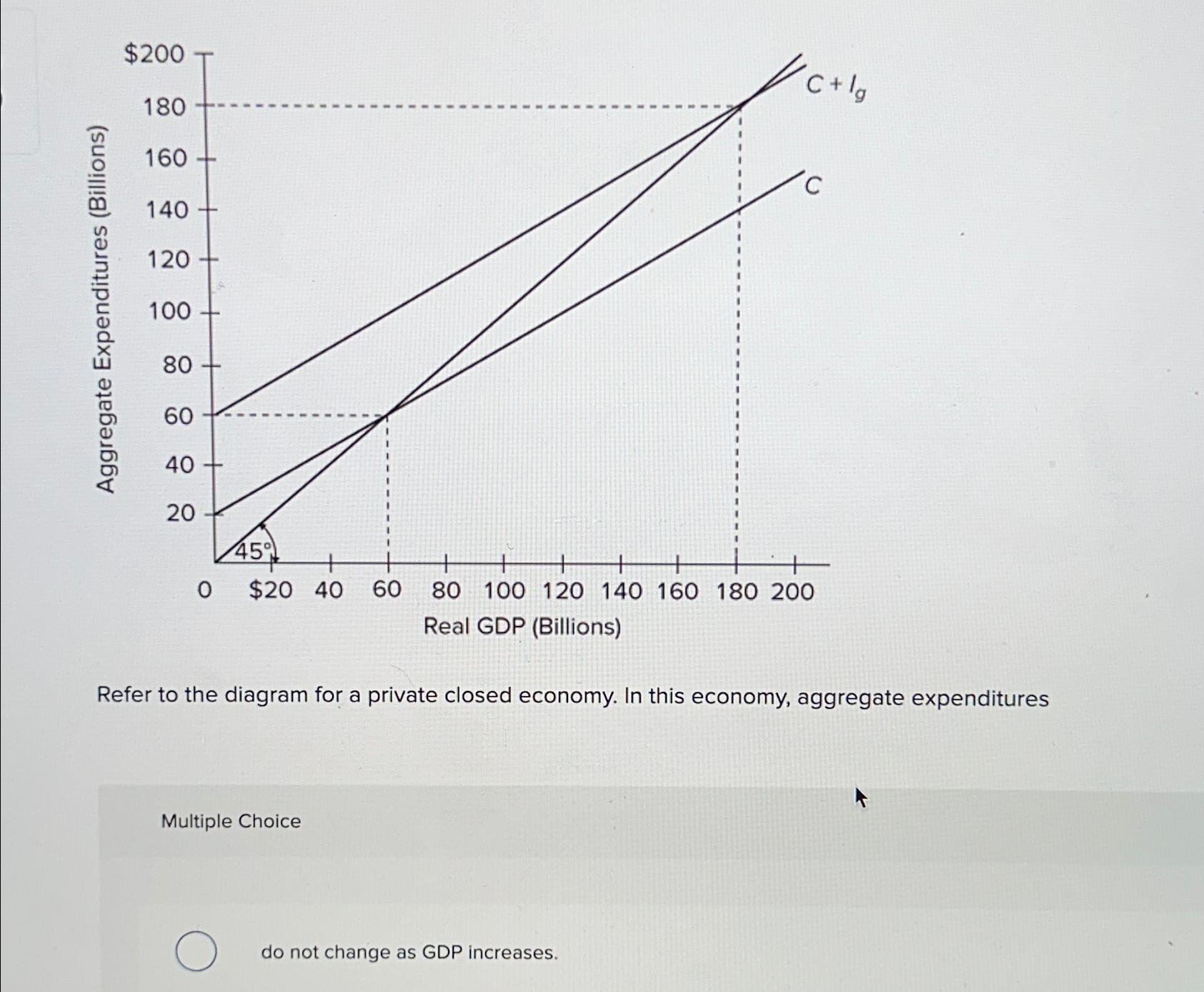 Solved Refer to the diagram for a private closed economy. In | Chegg.com