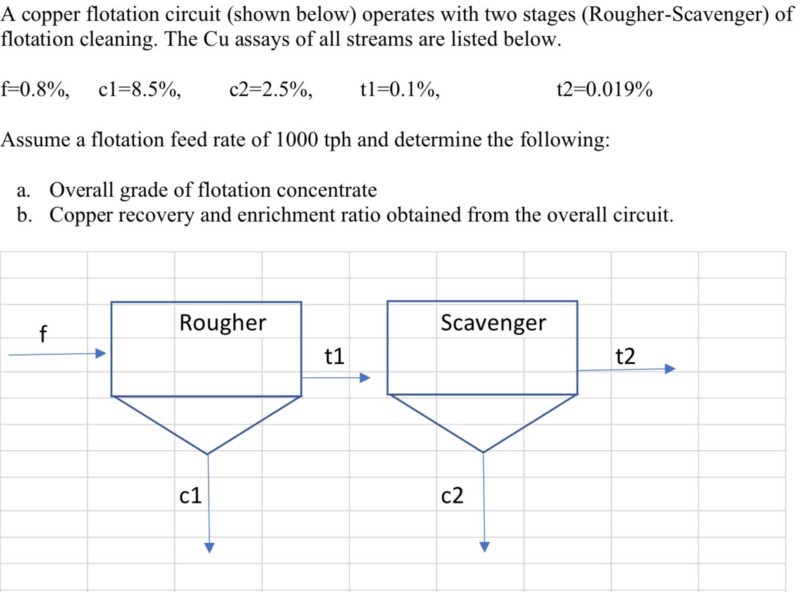 A copper flotation circuit (shown below) ﻿operates | Chegg.com