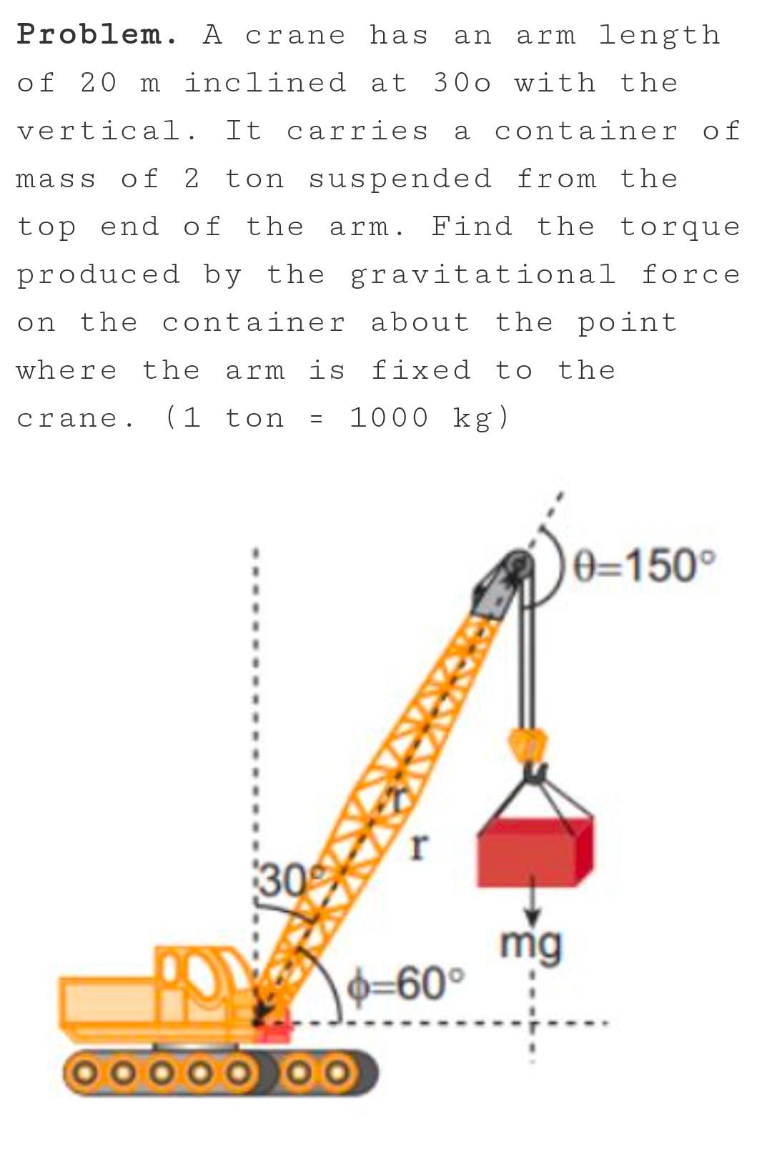 Solved Problem. If the force applied is perpendicular to the | Chegg.com