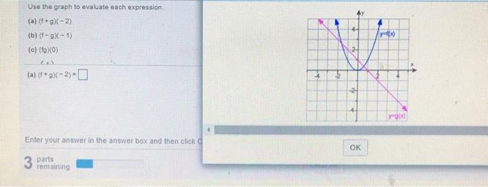 Solved Use the graph to evaluate each expression (a) (+9)-2) | Chegg.com