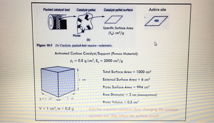 Solved Example 4-4 Calculating the Pressure Drop in a Packed | Chegg.com