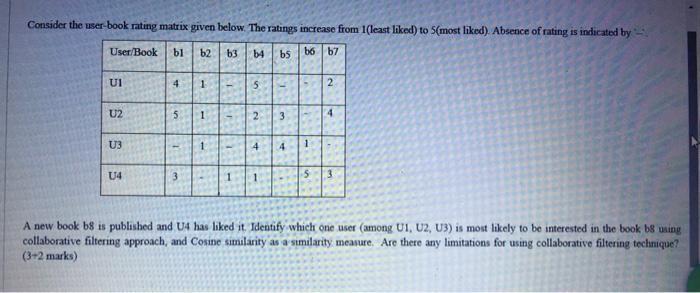 Solved Consider the user-book rating matrix given below. The | Chegg.com