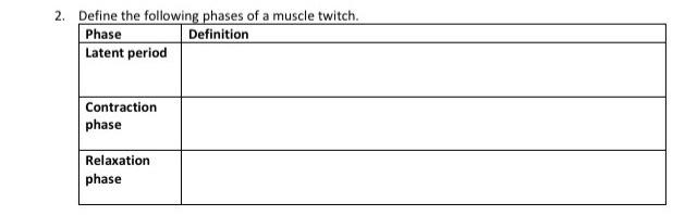 Solved 2. Define the following phases of a muscle twitch. | Chegg.com ...