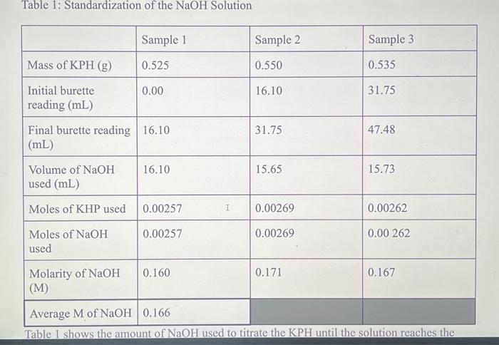 Solved can someone help explain how to calculate- The moles | Chegg.com