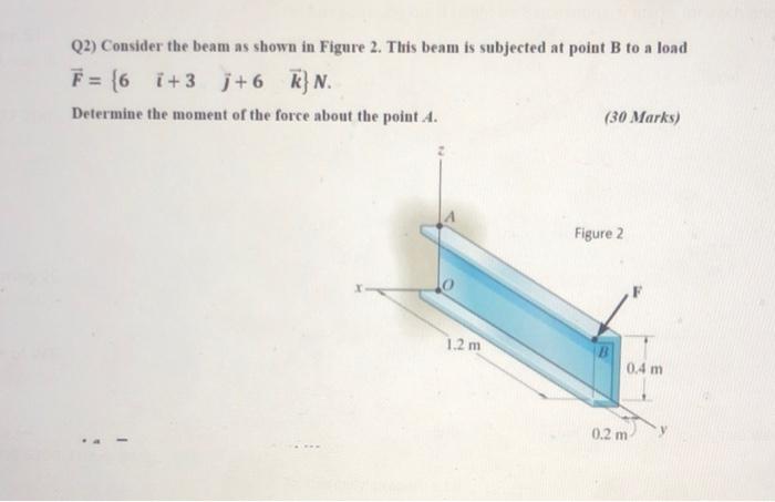 Solved Q2) Consider The Beam As Shown In Figure 2. This Beam | Chegg.com