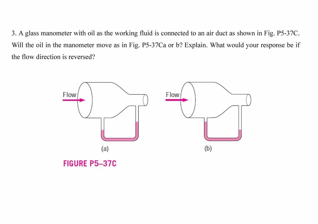 Solved 3. A glass manometer with oil as the working fluid is | Chegg.com