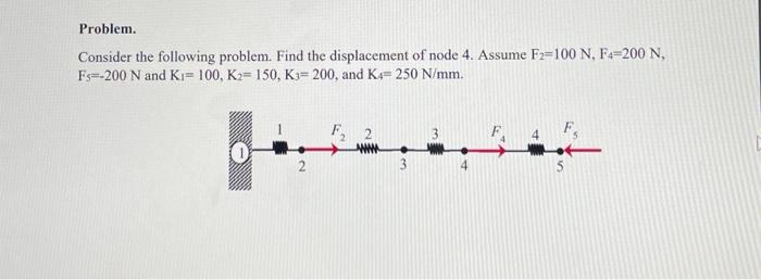 Solved Consider The Following Problem. Find The Displacement | Chegg.com