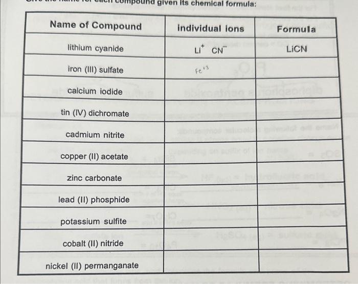 Give the name for each compound given its chemical