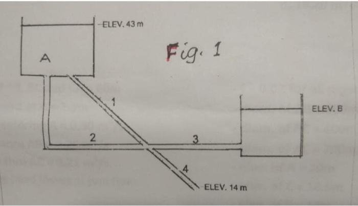 Solved 1.) the total flow from reservoir A in Fig. 1 is | Chegg.com