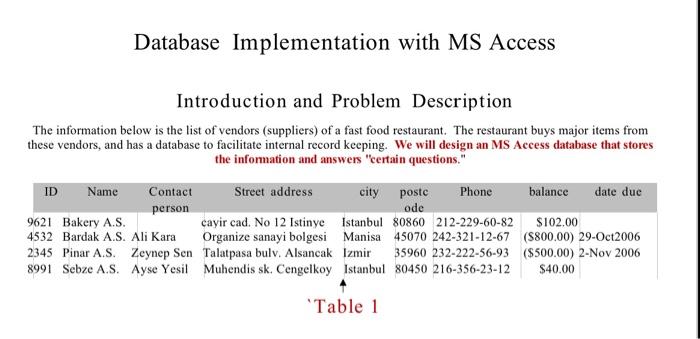 Database Implementation with MS Access Introduction | Chegg.com