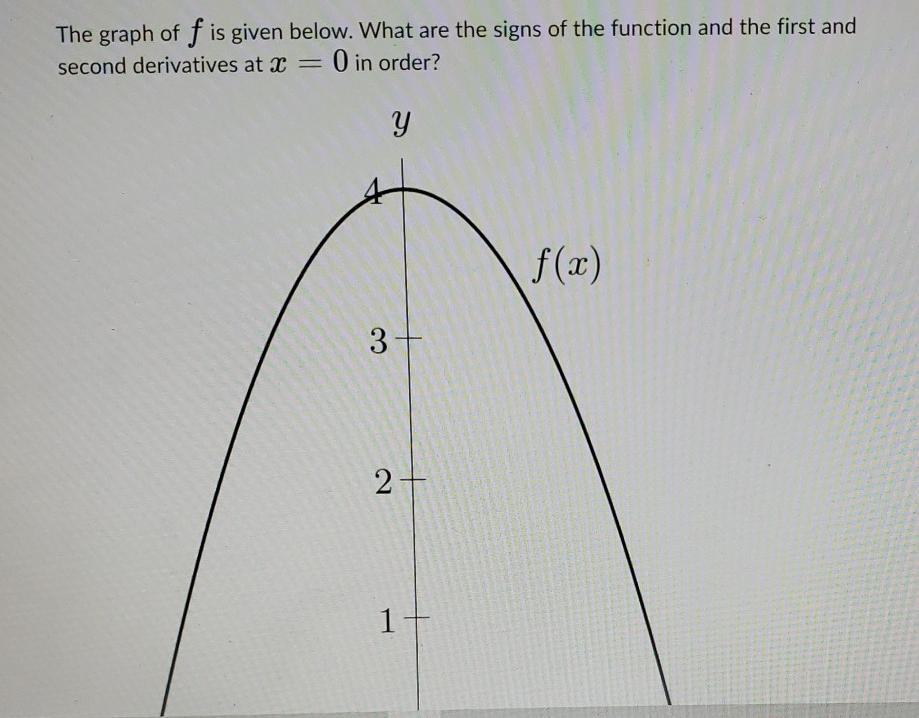 solved-2-4-3-2-1-1-2-3-graph-of-f-3-and-the-graph-chegg