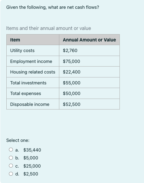 Solved Given the following, what are net cash flows?a. | Chegg.com