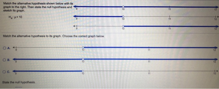 null and alternative hypothesis graph